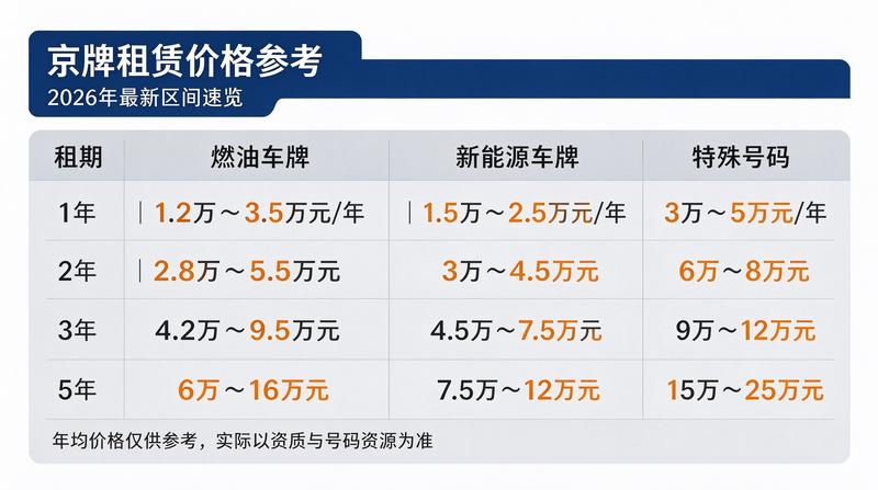 专业咨询